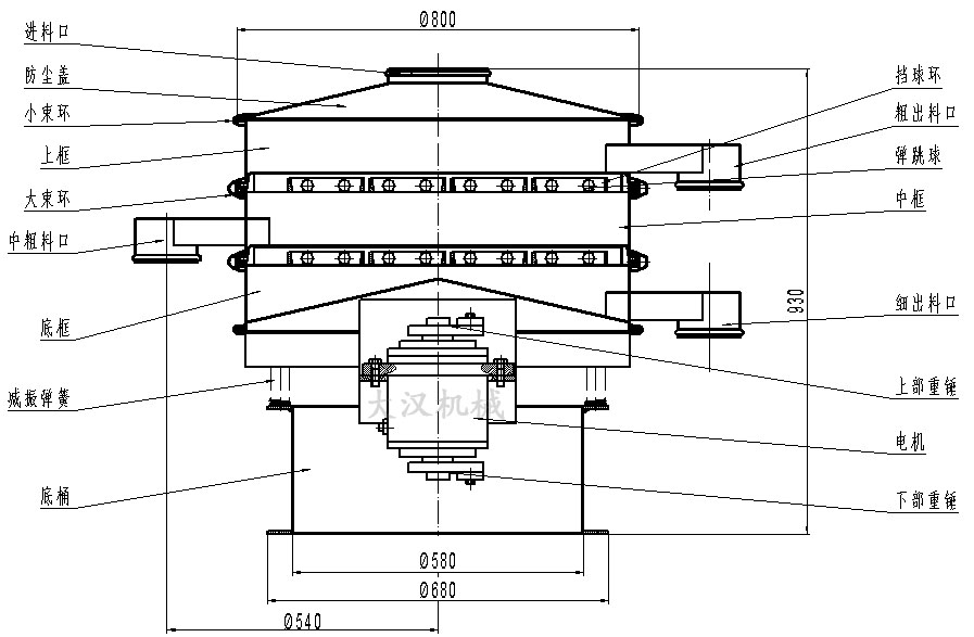 辣椒粉振動篩:進料口,防塵蓋,上框,大束環,中框,上部重錘,彈跳球等。