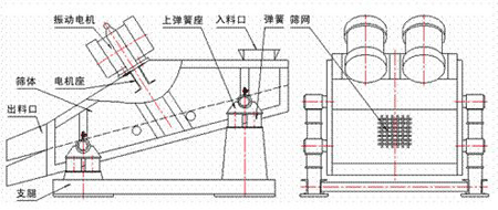 礦用振動篩外形圖 礦用振動篩外形圖