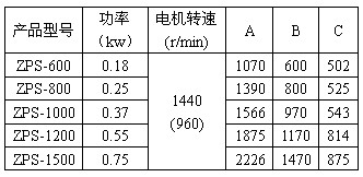 直排篩外形尺寸參數(shù)圖功率:0.18-0.75kw