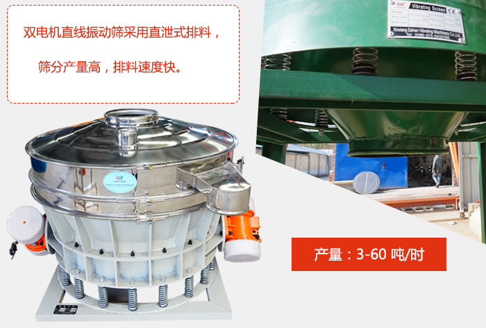 雙電機直線振動篩采用直泄式排料,篩分產量高,排料速度快。