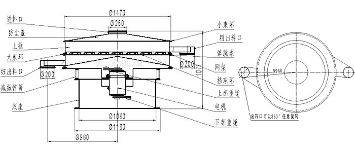 食品振動篩結(jié)構(gòu)圖：進料口，防塵蓋，大束環(huán)，細出料口，減振彈簧，底座，網(wǎng)架，擋球環(huán)，彈跳球，粗出料口等。