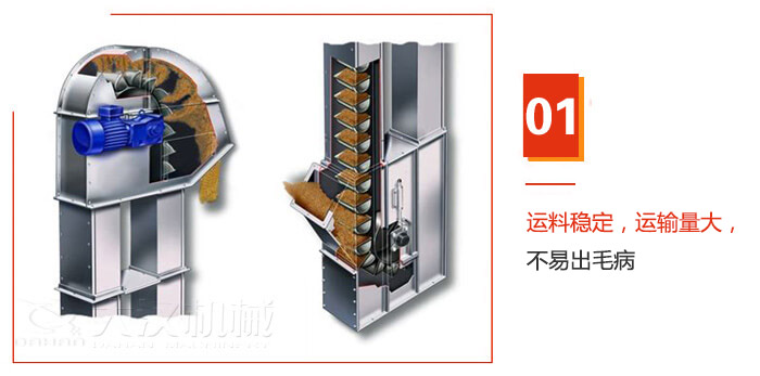 TD型斗式提升機運料穩定，運輸量大，不易出毛病