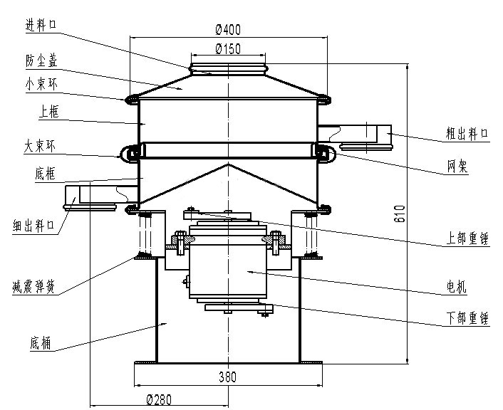進(jìn)料口,防塵蓋,小束環(huán),上框,大束環(huán),粗出料口,大束環(huán),細(xì)出料口,減震彈簧,底桶,電機(jī),上部重錘,下部重錘,網(wǎng)架。