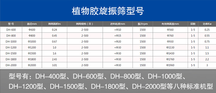 植物膠旋振篩型號(hào)