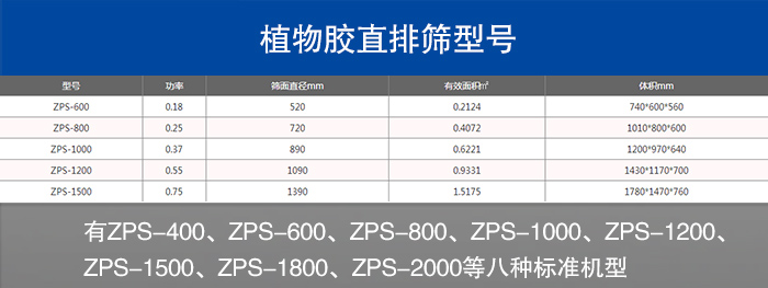 植物膠直排篩型號(hào)