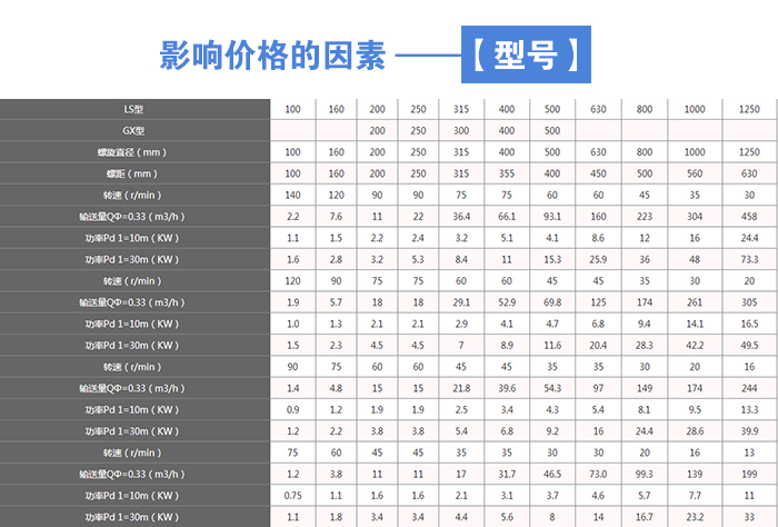 咖啡粉不銹鋼螺旋輸送機(jī)型號(hào)