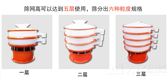 塑料防腐蝕振動篩類型:大料斗式設(shè)備,無料斗式設(shè)備,圓柱形進(jìn)料口設(shè)備,小型料斗式設(shè)備。